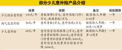 暑期儿童出游增三成 车祸成“头号杀手”