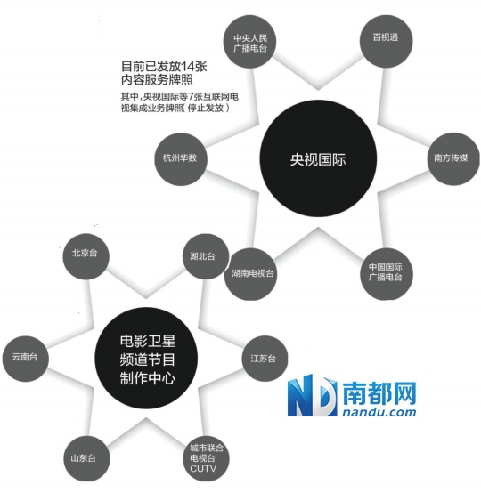 广电总局：停发互联网电视集成牌照