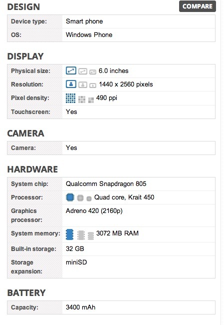太阳能充电Lumia1525曝光（图片引自mynokiablog）