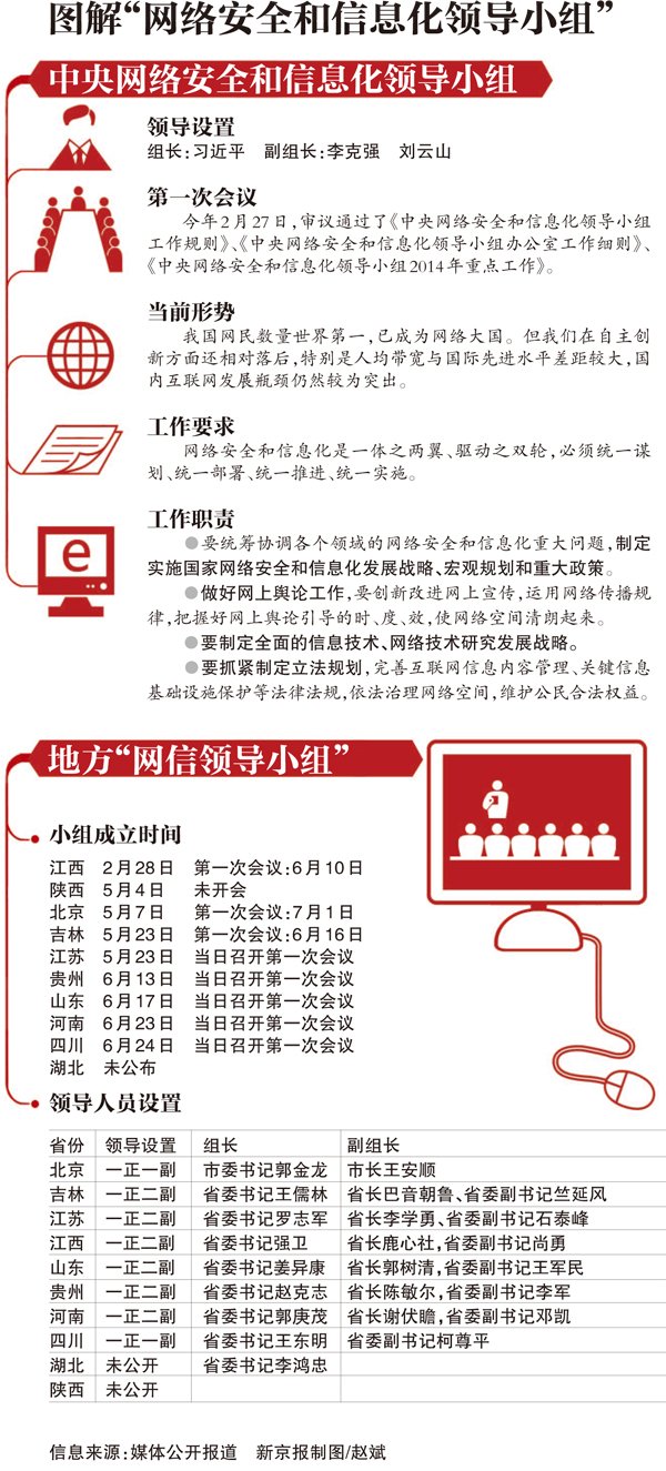 10省份成立“网信领导小组” 反恐是工作重点-搜狐新闻