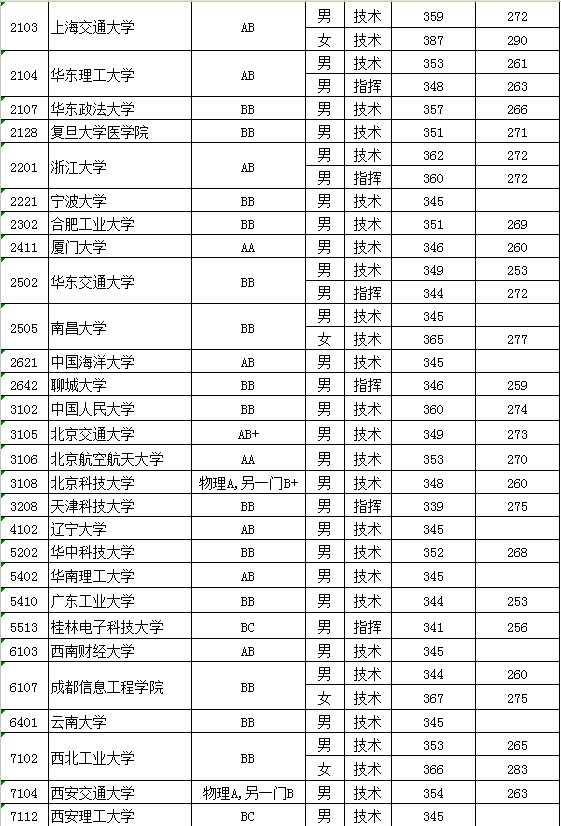 江苏高招今开录 提前录取批次本科投档线公布