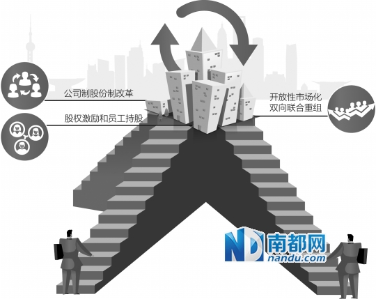 全员持股点亮上海国资改革进程(图)-上汽集团(
