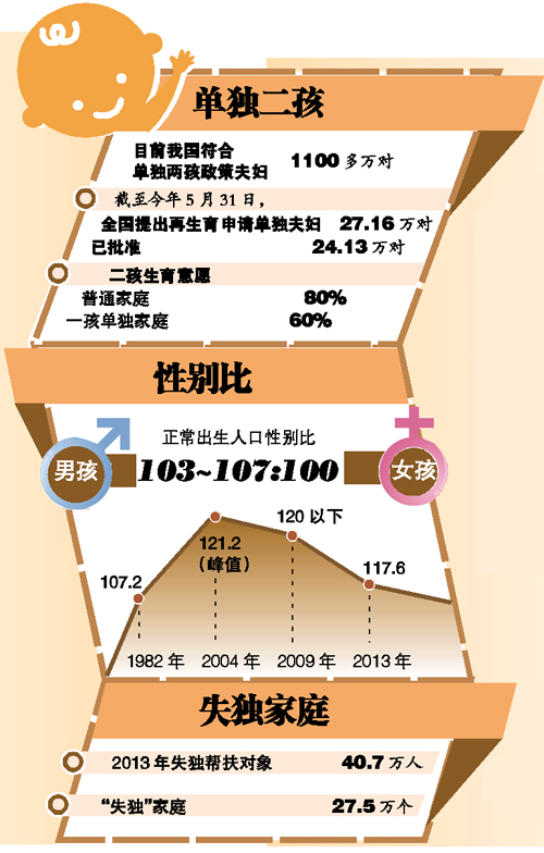 中国人口老龄化_中国人口16亿