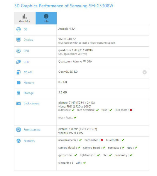 三星两款新机曝光GFXBench网站(图片引自gsmarena)
