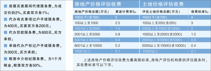 房产中介服务收费明码标价(图)