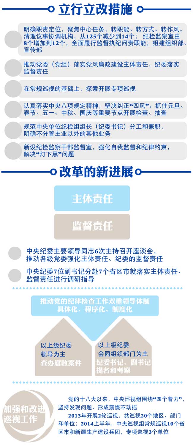 中纪委推出推进党的纪律检查体制改革图解