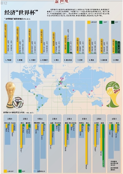 经济世界杯(图)