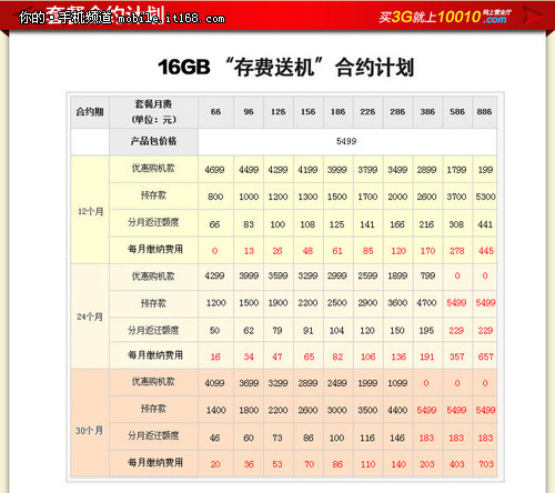 【杭州】iPhone5s 联通合约机仅4699元