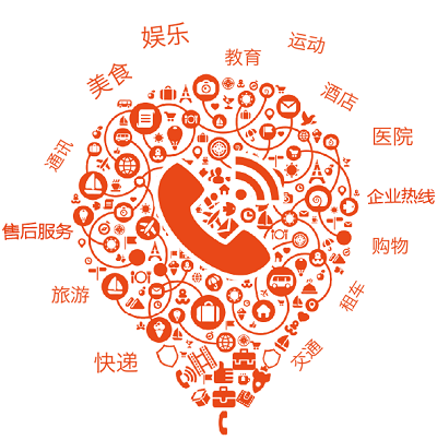 看电话帮如何用互联网的方式玩转114