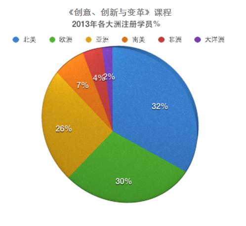 MOOC课程回归Coursera 并实现全面汉化