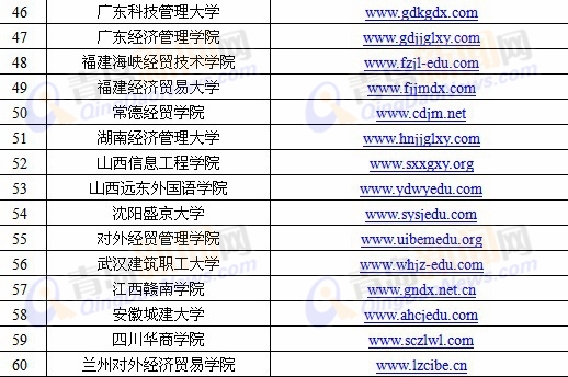 2014年"野鸡"大学名单曝光 青岛三学校上榜