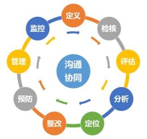 质量保证措施