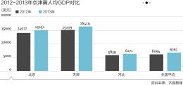 7的土地21的人口_家战略,以4%的土地、7%的人口创造了21%产值的深圳更是重磅加