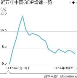 解析中国经济新常态(图)-交通银行(601328)-股