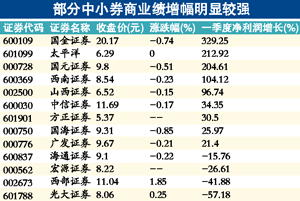 P2P平台负面缠身备受诟病 但却挡不住金融机构的热情