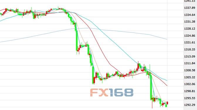 (S30犈D DƬԴFX168ؔ(ci)(jng)W(wng))