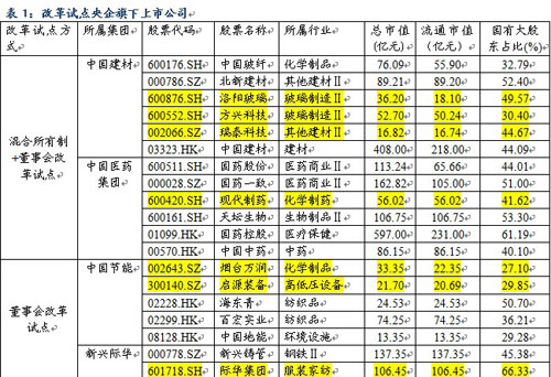 广发:央企改革试点 这些股需关注(股)