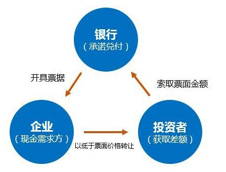 浅谈P2P网贷风险保障的四种模式