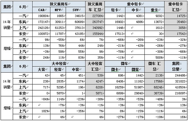 崔东树:2014年6月中国汽车市场分析报告-广汽