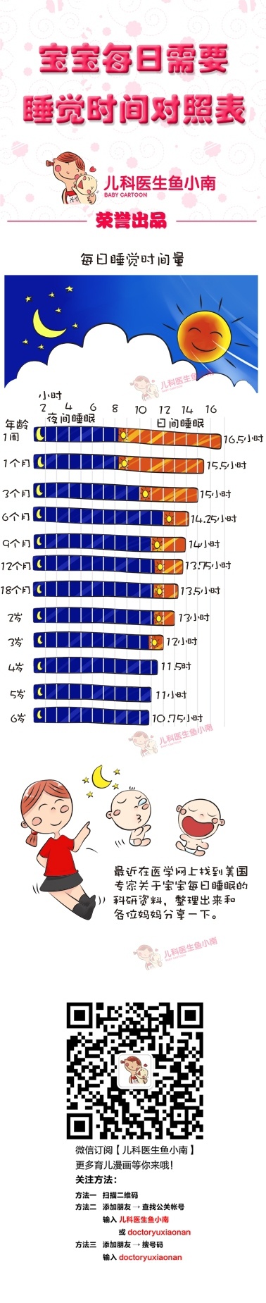 宝宝每日需要睡觉时间对照表