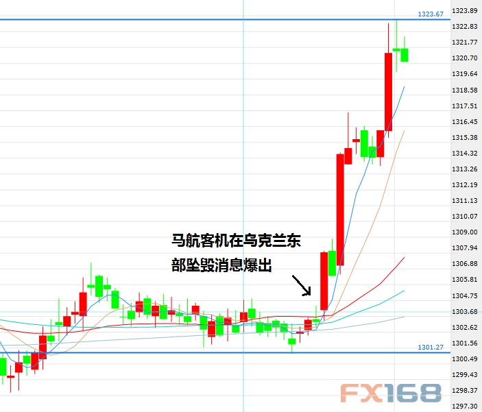 (F(xin)؛5犈D ԴFX168ؔ(jng)W(wng))