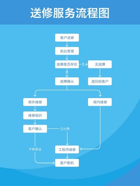 坐标南京 魅族第五家服务体验中心开业(组图)