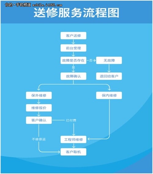 魅族(南京)授权服务体验中心正式开业-中国学网