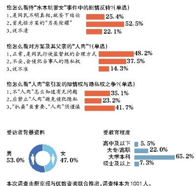 对“坑爹女”父亲“人肉”不妥