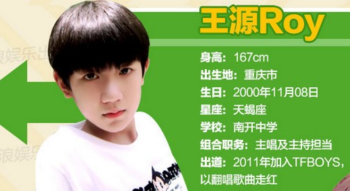 tfboys成员资料