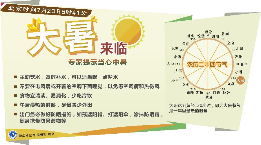 23日"大暑"来临 专家提示当心中暑(图)