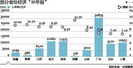 交通投资拉动gdp情况_2016年中国铁路建设市场现状分析及发展趋势预测