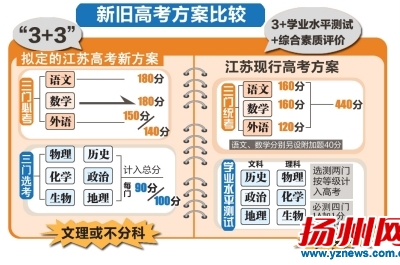 江苏高考新方案拟定3+3模式 语数外必考另选