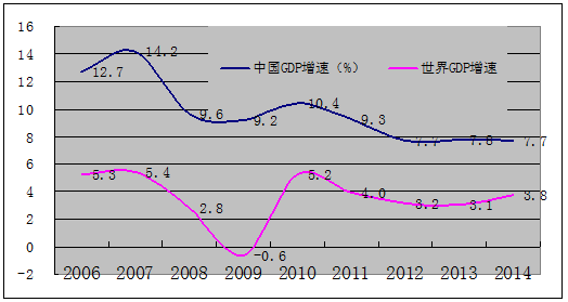 中国的乐律学发展沿革钩沉