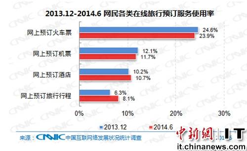 ͼΪ2013.12-2014.6Ԥʹ