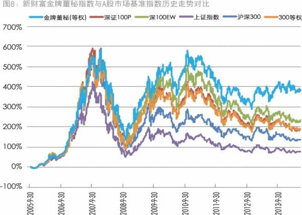 董秘薪酬十年涨近3倍 平均离职率达14%-苏宁