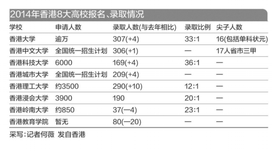 成都总人口本科生占比_成都地铁(3)