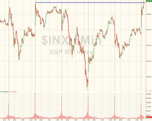 (美国CPI年率变化 来源：Zerohedge)