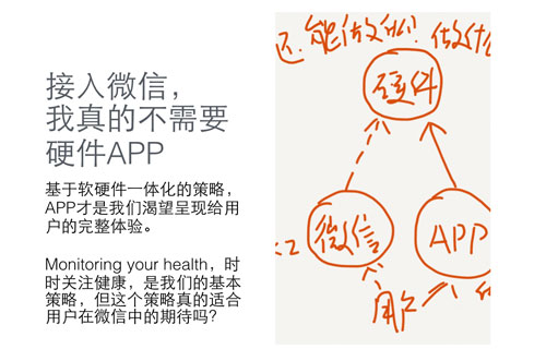 iHealth郭阳：硬件接入微信找回应有的人情味