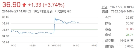 乐视网借入股重庆有线补牌照短板