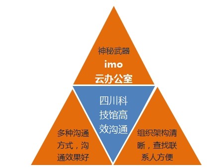 四川科技馆:imo住宿展馆协同运营工作-搜狐滚攻略温哥华改善图片