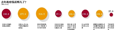 北京“三公经费”去年少花1.7亿