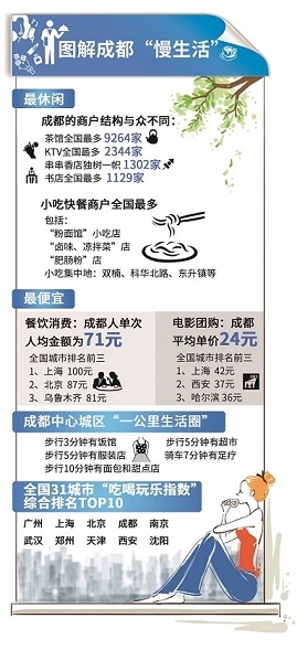 大众点评吃喝玩乐指数