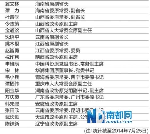 陈铁新是今年以来第19名落马的省部级官员,也是"十八大"后辽宁首名