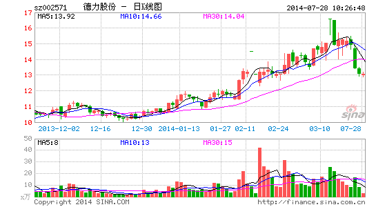 溢价能力