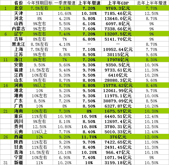 经济总量位居全国_全国经济总量增长图片(2)