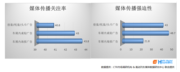 高铁动车冠名广告是否真值那个价(组图)