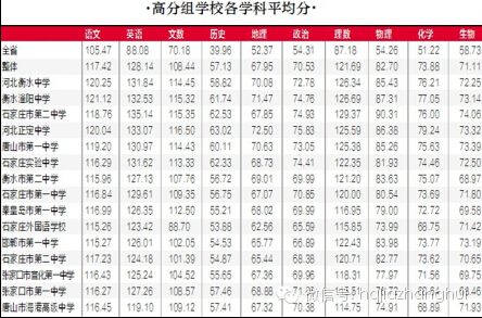 【独家解析】2014年河北高中排名榜16强出炉