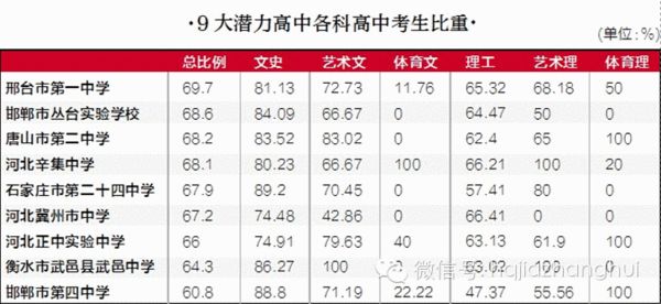 【独家出炉】2014年河北高中排名榜16强解析哪些的高中有迎泽区图片