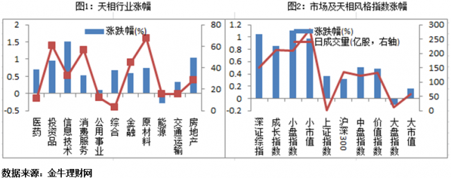 ȫ濪