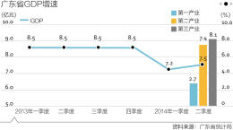 gdp逆势上调_金价不惧靓丽GDP逆势上涨,质疑声不断油价危机重重(2)